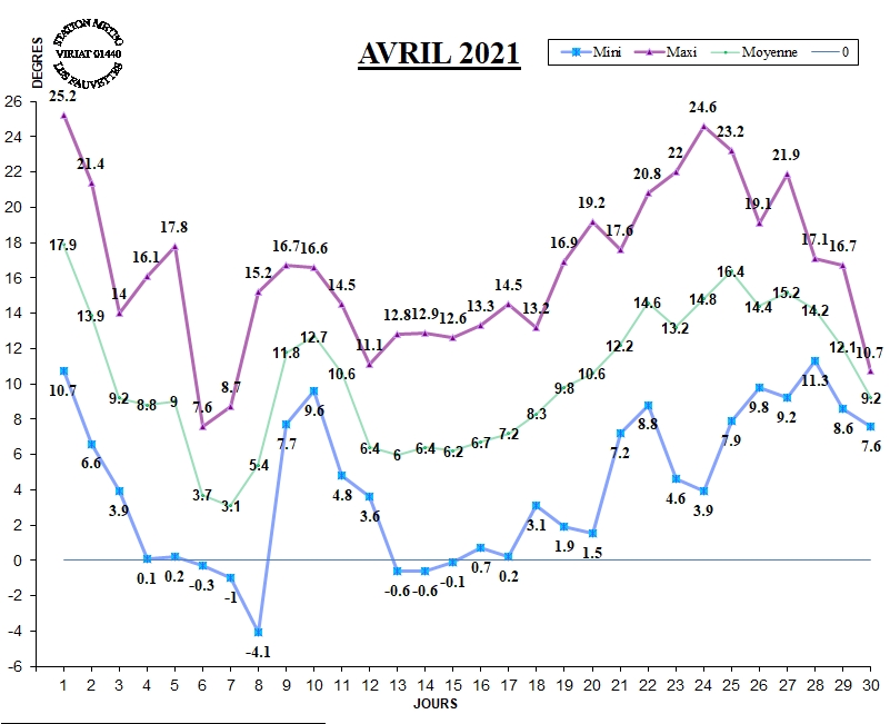 GRAPH TEMP 04-21.jpg